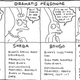 Imagen para el artículo titulado ¿Por qué Marge Simpson tiene el pelo tan alto? Esta convincente teoría te volará la cabeza
